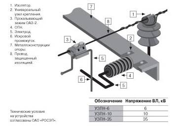 Устройства защиты от импульсных перенапряжений: применение и принцип действия